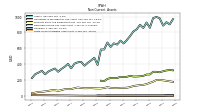 Finite Lived Intangible Assets Net