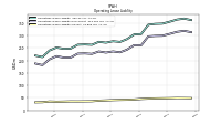 Operating Lease Liability Current