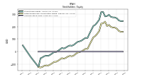 Common Stock Value