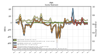 Income Loss From Continuing Operations 
Before Income Taxes Extraordinary Items Noncontrolling Interest