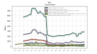 Other Assets Current