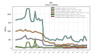 Accrued Income Taxes Current