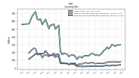 Inventory Work In Process Net Of Reserves