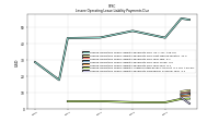 Lessee Operating Lease Liability Undiscounted Excess Amount