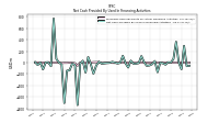 Net Cash Provided By Used In Financing Activities