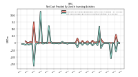 Net Cash Provided By Used In Investing Activities