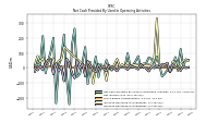 Increase Decrease In Inventories