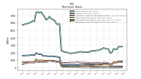 Deferred Income Tax Assets Net