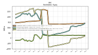 Retained Earnings Accumulated Deficit