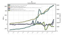 Other Comprehensive Income Loss Net Of Tax