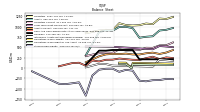 Stockholders Equity