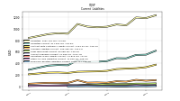 Employee Related Liabilities Current