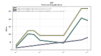 Finite Lived Intangible Assets Accumulated Amortization