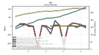 Comprehensive Income Net Of Tax