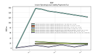 Lessee Operating Lease Liability Payments Remainder Of Fiscal Year
