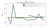 Payments For Repurchase Of Common Stock