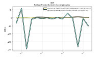 Net Cash Provided By Used In Investing Activities