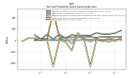 Net Income Loss