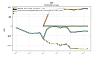 Retained Earnings Accumulated Deficit