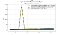 Allocated Share Based Compensation Expenseus-gaap: Income Statement Location