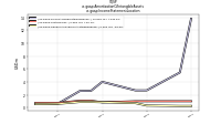 Amortization Of Intangible Assetsus-gaap: Income Statement Location