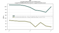 Available For Sale Securities Debt Securitiesus-gaap: Fair Value By Fair Value Hierarchy Level, us-gaap: Financial Instrument