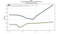 Available For Sale Securities Debt Securitiesus-gaap: Financial Instrument