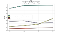 Property Plant And Equipment Grossus-gaap: Property Plant And Equipment By Type