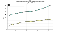 Revenue From Contract With Customer Excluding Assessed Taxus-gaap: Product Or Service