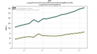 Revenue From Contract With Customer Excluding Assessed Taxus-gaap: Statement Geographical