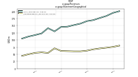 Revenuesus-gaap: Statement Geographical