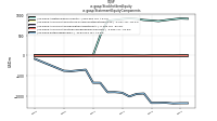 Stockholders Equityus-gaap: Statement Equity Components