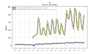 Allowance For Doubtful Accounts Receivable Current