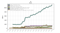 Cash And Cash Equivalents At Carrying Value