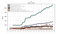 Cash And Cash Equivalents At Carrying Value