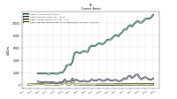 Cash And Cash Equivalents At Carrying Value