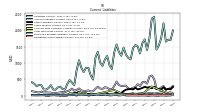 Contract With Customer Liability Current