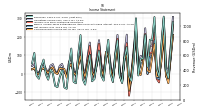 Net Income Loss