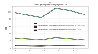 Lessee Operating Lease Liability Payments Due Next Twelve Months