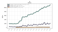 Derivative Liabilities