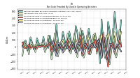 Increase Decrease In Inventories