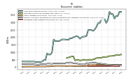 Pension And Other Postretirement Defined Benefit Plans Liabilities Noncurrent