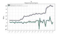 Nonoperating Income Expense