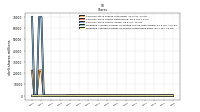 Weighted Average Number Of Shares Outstanding Basic