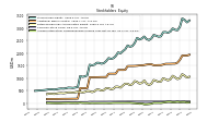 Accumulated Other Comprehensive Income Loss Net Of Tax