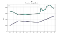 Finite Lived Intangible Assets Accumulated Amortization