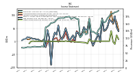 Other Comprehensive Income Loss Net Of Tax