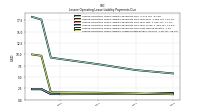 Lessee Operating Lease Liability Undiscounted Excess Amount