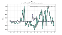 Net Cash Provided By Used In Financing Activities