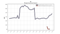 Other Nonoperating Income Expense